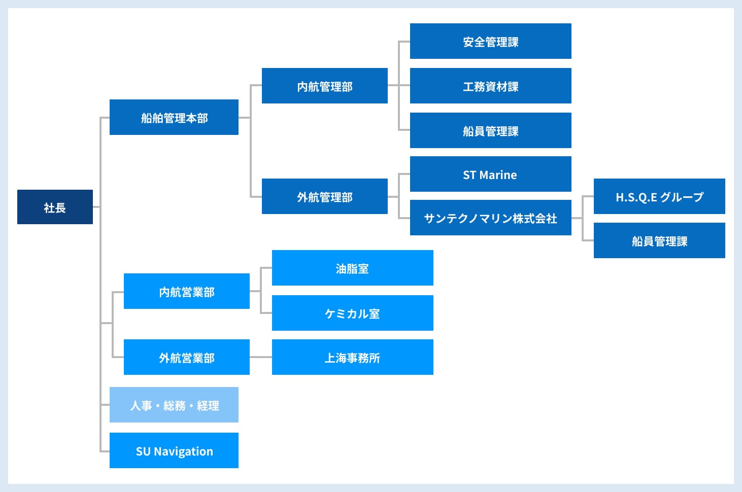 組織図